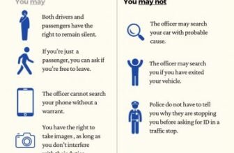 Understanding your rights when interacting with law enforcement