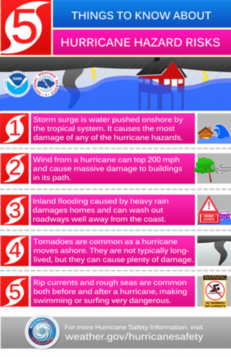 Comprehensive Guide to Hurricane Preparedness: What to Do and Expect