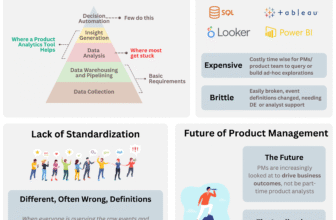 Understanding google the data powerhouse without quality products