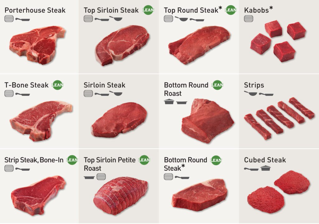 Mastering Meat Cuts: A Guide to Beef, Pork, and Chicken for Savvy Shoppers 1 Mastering Meat Cuts: A Guide to Beef, Pork, and Chicken for Savvy Shoppers