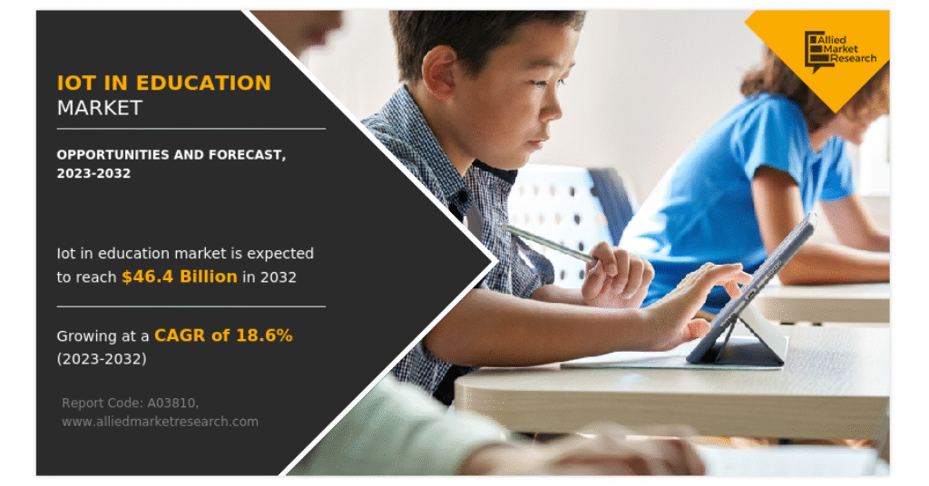 Size, Share, Segments, Competitive Landscape, and Trends from 2023-2032