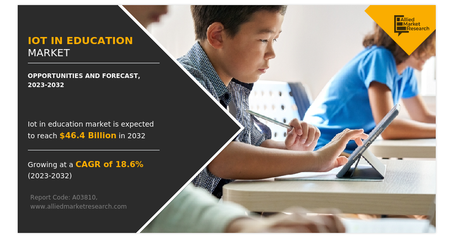 Size, Share, Segments, Competitive Landscape, and Trends from 2023-2032