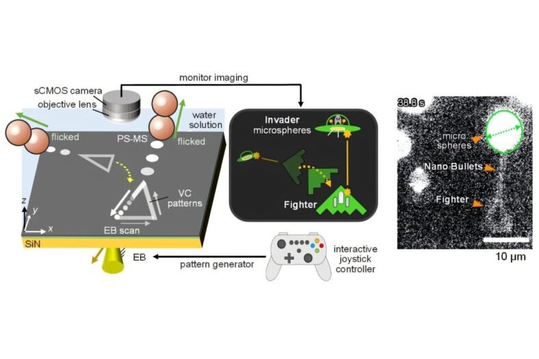 Japanese Scientists Create the World’s Smallest Video Game Using Nanoparticles