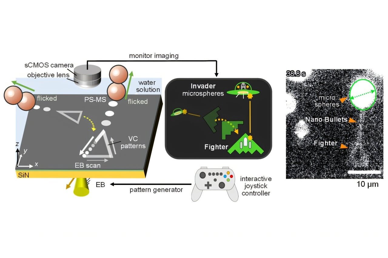 Japanese Scientists Create the World’s Smallest Video Game Using Nanoparticles