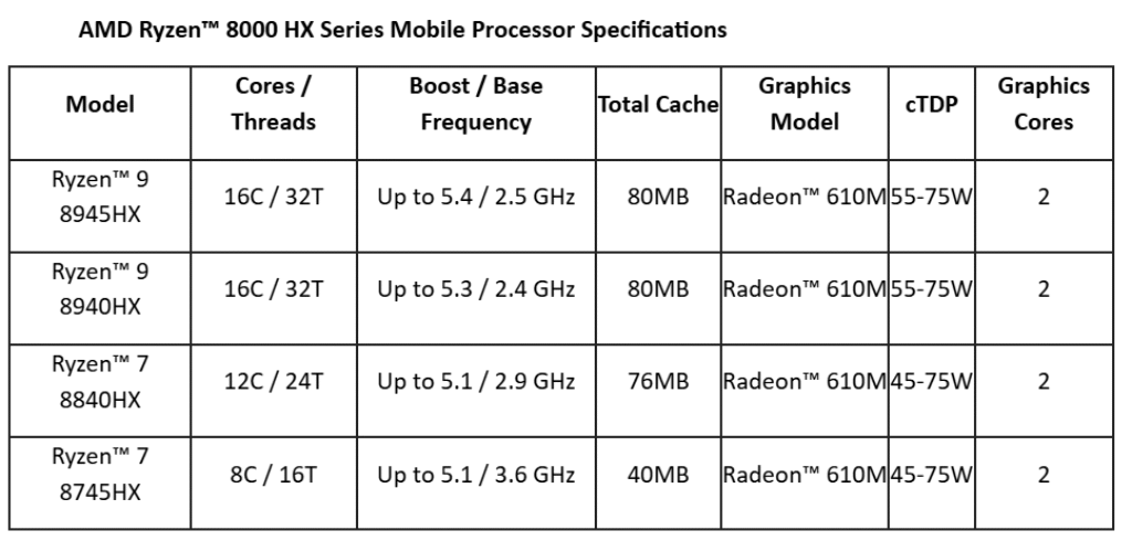 AMD debuts cheaper Ryzen 8000 HX chips for gaming laptops as tariffs rage