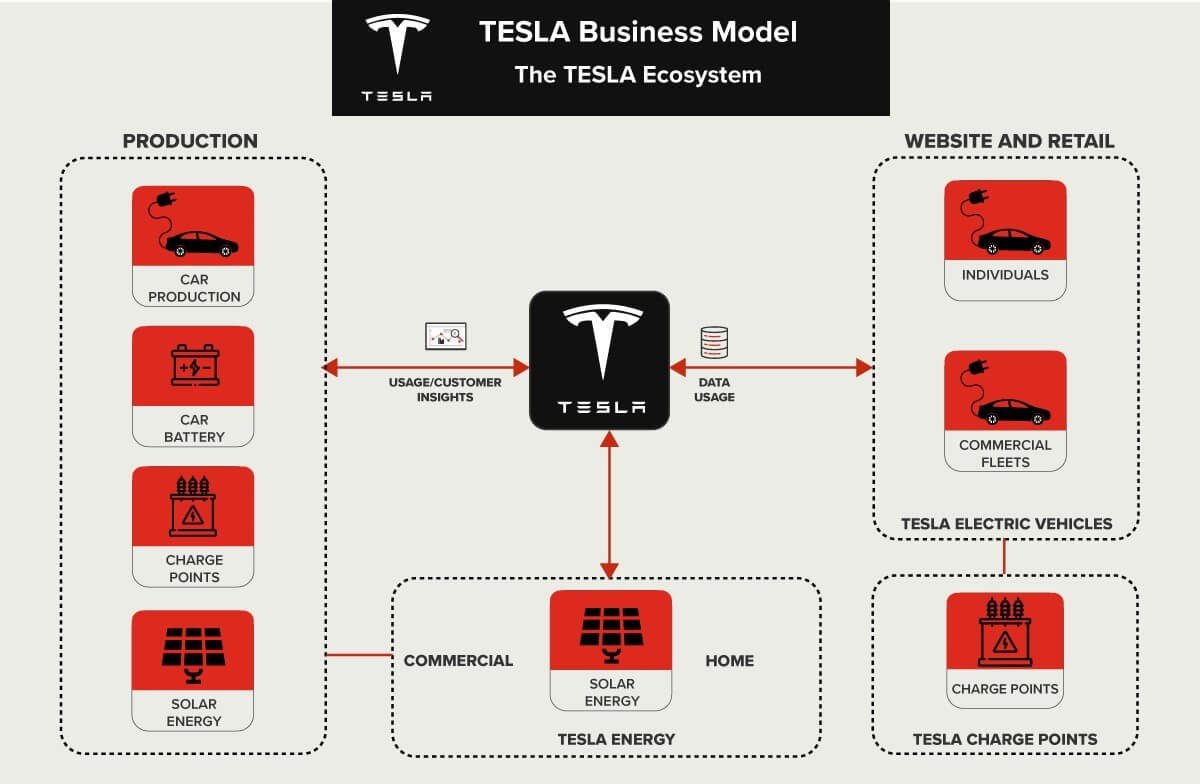 The Controversial Landscape of Tesla, Inc.: A Critical Examination
