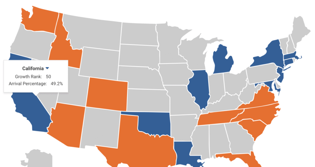 U-Haul Reports Californians Leaving the State in Droves – California Globe