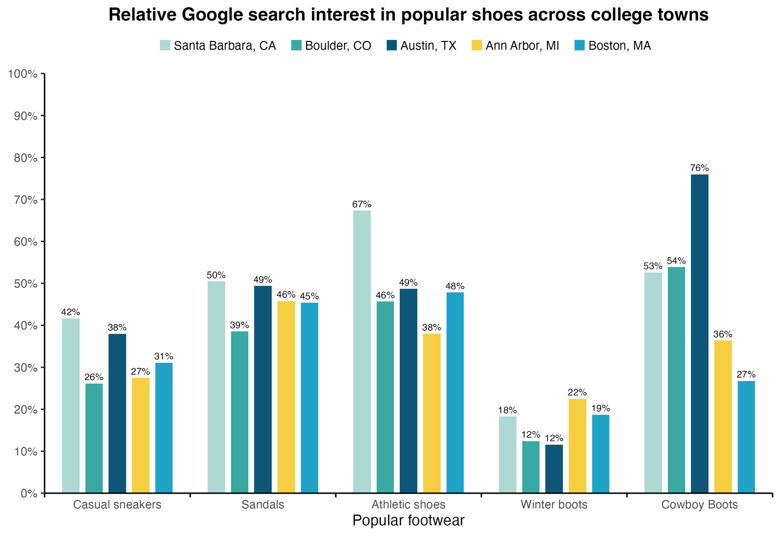 From fast fashion to thrift finds, students define campus fashion https://internetconnectz.com/fashion/