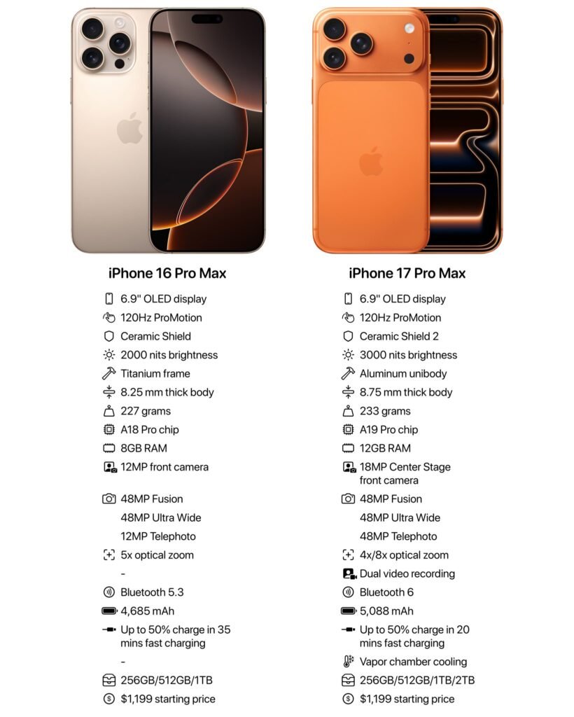 apple hustle