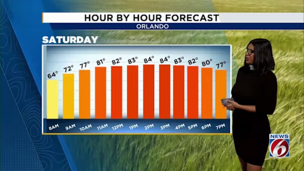 Strong cold front to bring cooler weather to central florida