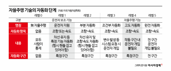 Like Tesla, Car Data to Be Shared with Manufacturers… Citywide Pilot Projects Also Planned