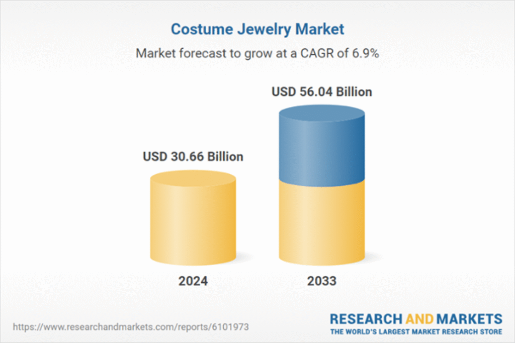Industry to Grow by $26 Billion Despite Intense Market Competition and Price Sensitivity