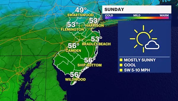 Pleasant Sunday; rainy Thanksgiving travel days ahead in New Jersey