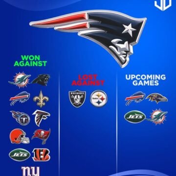 New England Patriots in NFL 2025!       – Facebook