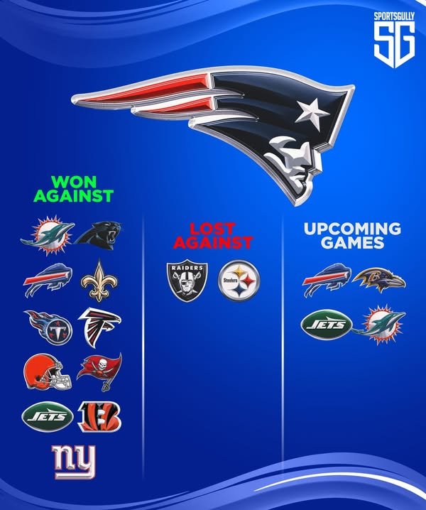 New England Patriots in NFL 2025!       – Facebook