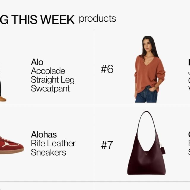 Easily find trends and compare prices for smarter shopping this upcoming year using Phia