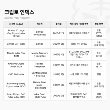 Recently, the cryptocurrency market fluctuated as the possibility of excluding Strategy (MSTR) from ..