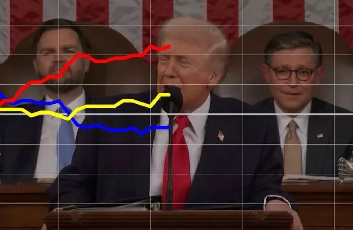 Dial shows Democrats unhappy with Trump State of the Union remarks on voter ID, SAVE …