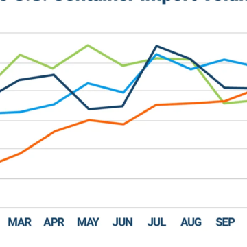 Tariff uncertainty and geopolitical risk create “cautious trade environment”