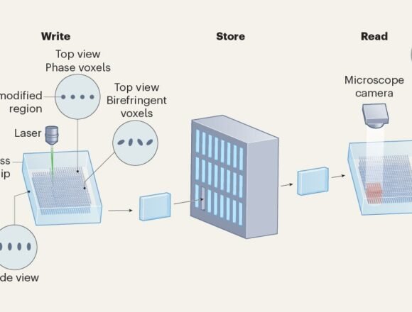Laser-written glass tablets can preserve data for millennia