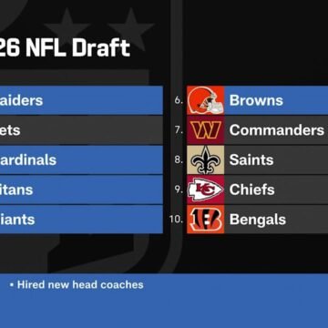 g4ifwc67v1f97wnc2yii.jpeg 'The Insiders' break down team needs for teams with new head coaches ahead of 2026 NFL Draft