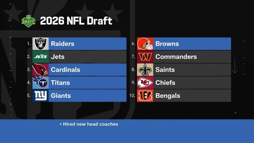 'The Insiders' break down team needs for teams with new head coaches ahead of 2026 NFL Draft