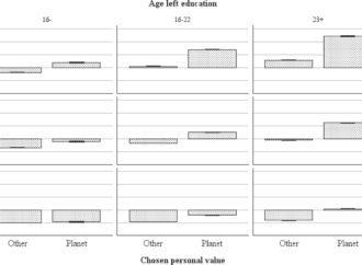 How do European citizens prioritize environment and climate issues? The role of the value “Respect for the planet” in combination with education and cultural background | Ambio