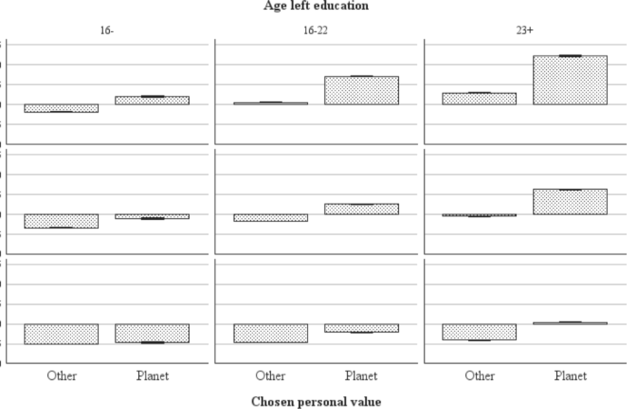 How do European citizens prioritize environment and climate issues? The role of the value “Respect for the planet” in combination with education and cultural background | Ambio