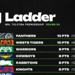 Round 6 in the books! How's your team tracking? – Instagram