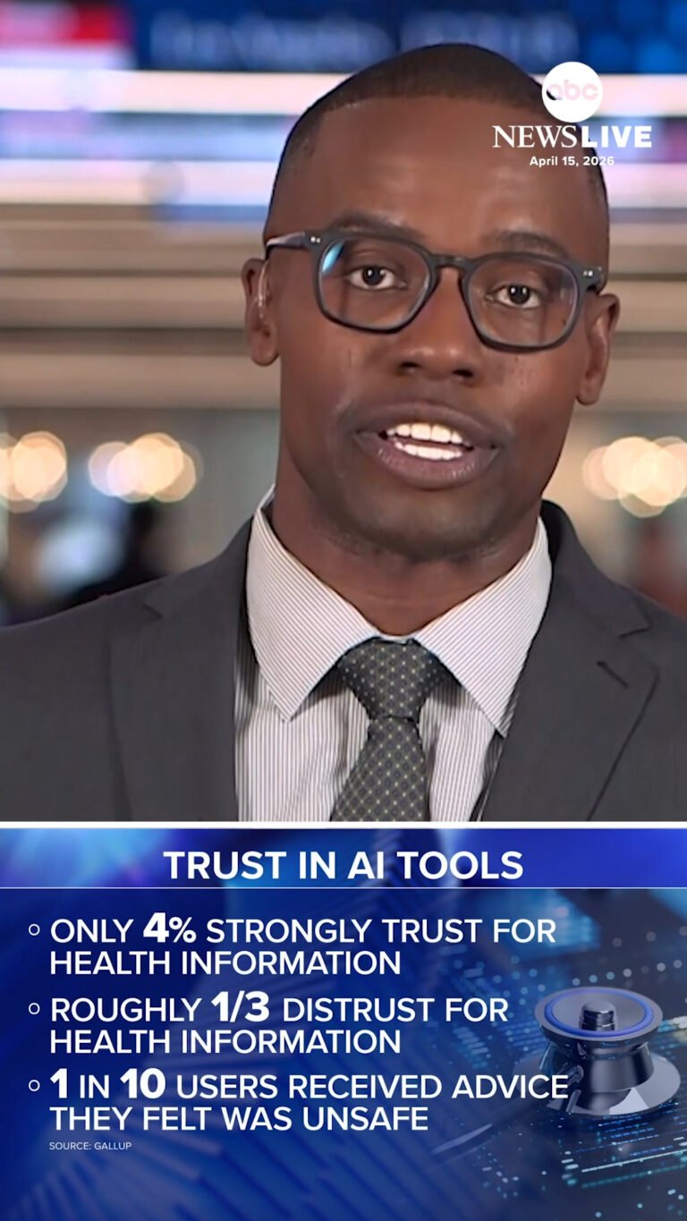 Roughly one in four Americans use an artificial intelligence chat bot for health information, according to a new poll. “Cost to access and just frustration with their own personal health care access seems to be the main issue here,” ABC News medical correspondent Dr. Darien Sutton said. Read more: https://abcnewslive.visitlink.me/_vuOnd