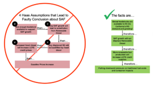 California’s Proposed SAF Tax Credit Really Will Raise Gas and Diesel Prices While Delivering Small Carbon Reductions – Energy Institute Blog