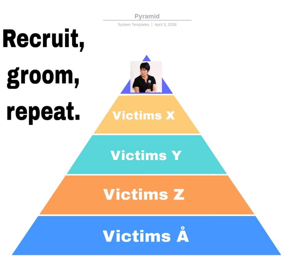 The pyramid scheme ran by Maxwell, RGR.