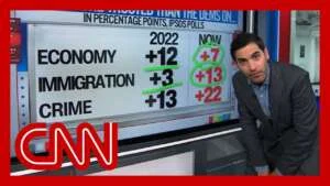 ‘This economy will be the key’: Enten breaks down polling on Republican vs Democratic party trust