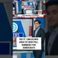 SEE IT: CNN blown away by new poll numbers for Democrats #foxnews #news #shorts #politics