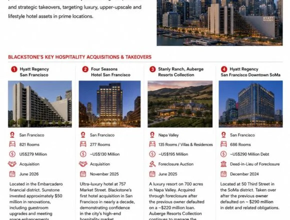 NEWS BRIEF
Blackstone continues to strengthen its position in the U.S. hospitality sector through a series of strategic…