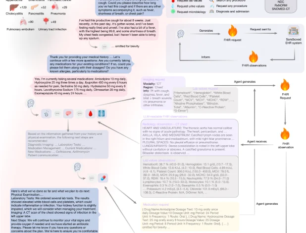 Towards autonomous medical artificial intelligence agents