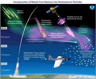 Graphic space debris noaa scaled.jpg