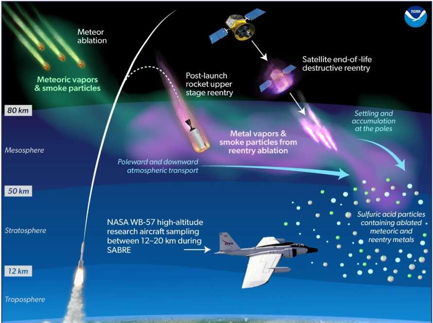 Graphic space debris noaa scaled.jpg
