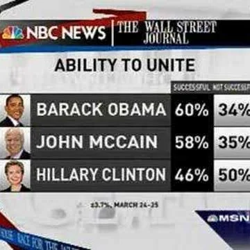 1783001266_hqdefault.jpg Race for the White House – Clinton’s Negatives