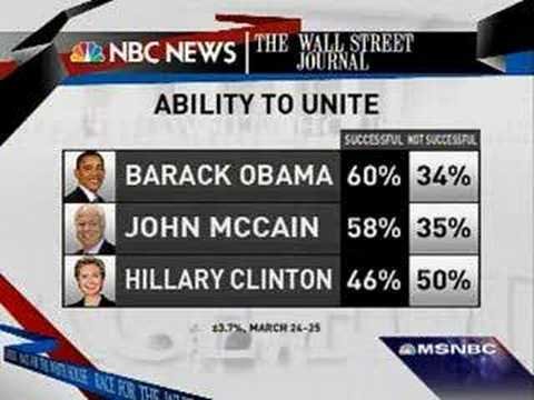 1783001266_hqdefault.jpg Race for the White House – Clinton’s Negatives