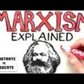 What is Marxism? | Marxism Explained | Who was Karl Marx and Friedrich Engels? Communist Manifesto