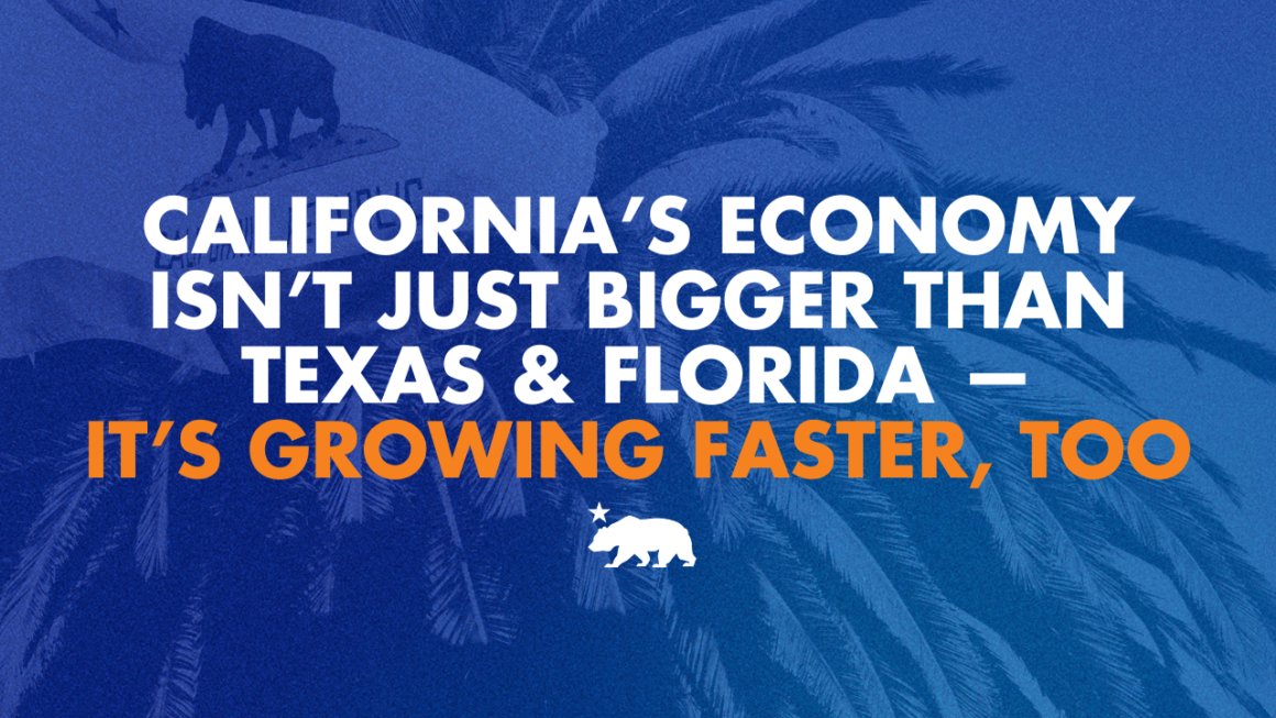 California’s economy isn’t just bigger than Texas and Florida — California’s economy isn’t just bigger than Texas and Florida — it’s growing faster, too