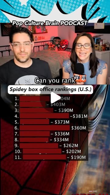 Spider-Man box office rankings! NOTE: These are domestic numbers and we recorded this ...