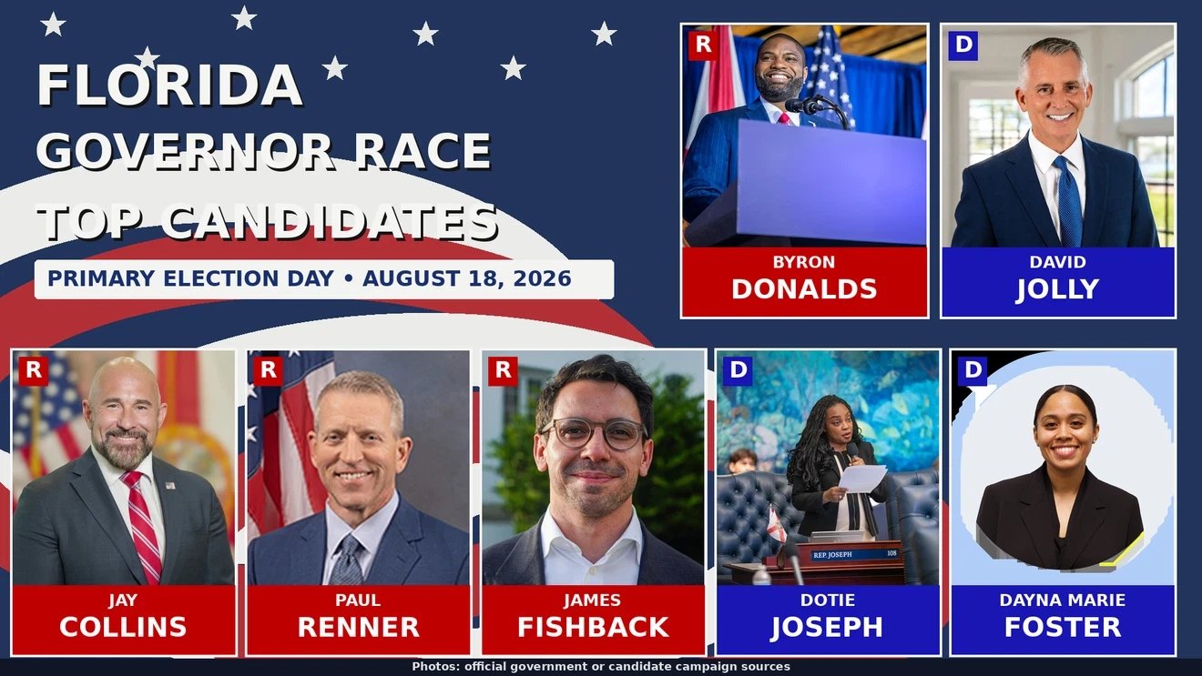 Florida voters choose nominees in crowded race to replace Gov. Ron DeSantis