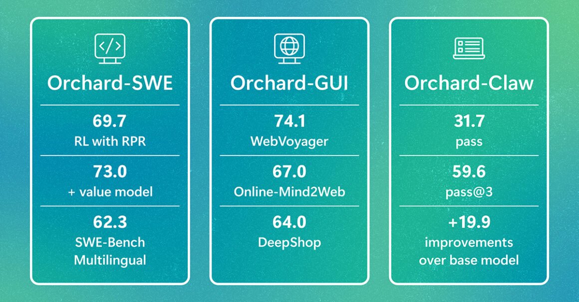 Orchard-TWLIFB-1200x627_NEW.jpg Orchard: An open framework for scalable agentic AI