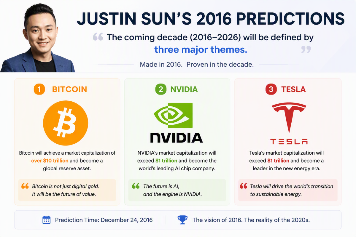 Love Lost, Markets Won: Is Justin Sun Early Again?