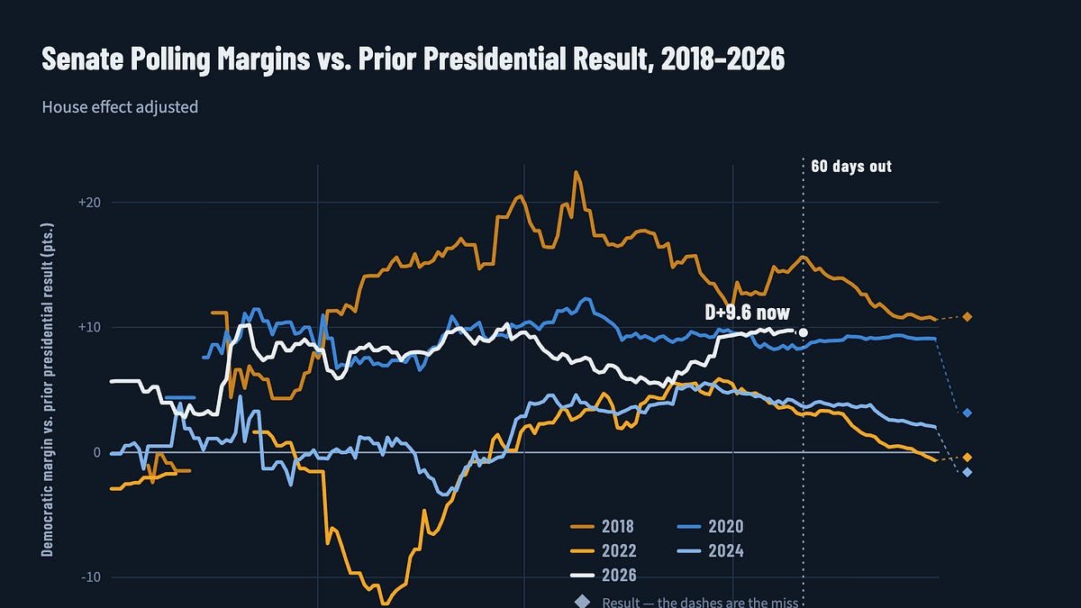 The data driving Democratic optimism